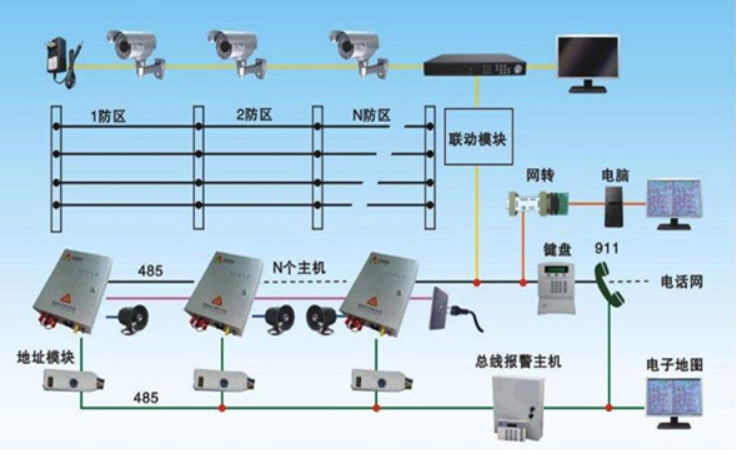 安装智能监控防盗报警系统的费用